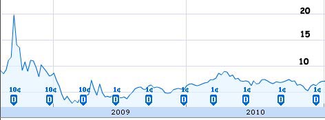 Cool Trade Software Comparsion