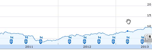 Cool Trade Software Comparsion